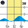 Pearl Harbor tide chart for Saturday, April 30, 2022