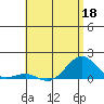 Pearl Harbor tide chart for Wednesday, May 18, 2022