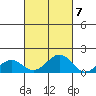 Pearl Harbor tide chart for Friday, October 7, 2022