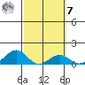 Pearl Harbor tide chart for Tuesday, March 7, 2023