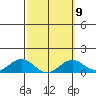 Pearl Harbor tide chart for Thursday, March 9, 2023