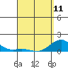 Pearl Harbor tide chart for Tuesday, April 11, 2023