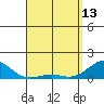 Pearl Harbor tide chart for Thursday, April 13, 2023