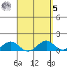 Pearl Harbor tide chart for Wednesday, April 5, 2023