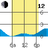 Pearl Harbor tide chart for Friday, May 12, 2023