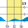 Pearl Harbor tide chart for Saturday, May 13, 2023