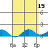 Pearl Harbor tide chart for Monday, May 15, 2023