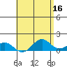 Pearl Harbor tide chart for Tuesday, May 16, 2023