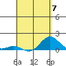 Pearl Harbor tide chart for Sunday, May 7, 2023