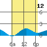 Pearl Harbor tide chart for Monday, June 12, 2023