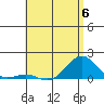 Pearl Harbor tide chart for Tuesday, June 6, 2023
