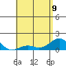 Pearl Harbor tide chart for Friday, June 9, 2023