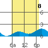 Pearl Harbor tide chart for Saturday, July 8, 2023