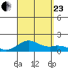 Pearl Harbor tide chart for Wednesday, August 23, 2023