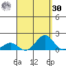 Pearl Harbor tide chart for Wednesday, August 30, 2023