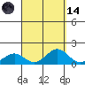 Pearl Harbor tide chart for Thursday, September 14, 2023
