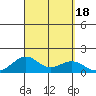 Pearl Harbor tide chart for Monday, September 18, 2023