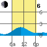 Pearl Harbor tide chart for Wednesday, September 6, 2023