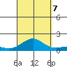 Pearl Harbor tide chart for Thursday, September 7, 2023