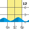 Pearl Harbor tide chart for Thursday, October 12, 2023