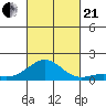 Pearl Harbor tide chart for Saturday, October 21, 2023