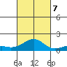 Pearl Harbor tide chart for Saturday, October 7, 2023