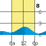 Pearl Harbor tide chart for Sunday, October 8, 2023