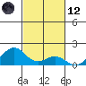 Pearl Harbor tide chart for Sunday, November 12, 2023