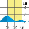 Pearl Harbor tide chart for Wednesday, November 15, 2023