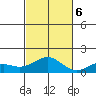 Pearl Harbor tide chart for Monday, November 6, 2023