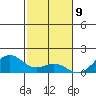 Pearl Harbor tide chart for Saturday, December 9, 2023