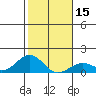 Pearl Harbor tide chart for Monday, January 15, 2024