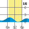 Pearl Harbor tide chart for Tuesday, January 16, 2024