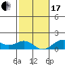 Pearl Harbor tide chart for Wednesday, January 17, 2024