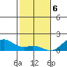 Pearl Harbor tide chart for Saturday, January 6, 2024