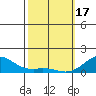 Pearl Harbor tide chart for Saturday, February 17, 2024