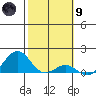 Pearl Harbor tide chart for Friday, February 9, 2024
