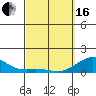 Pearl Harbor tide chart for Saturday, March 16, 2024