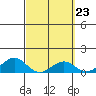 Pearl Harbor tide chart for Saturday, March 23, 2024