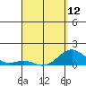 Pearl Harbor tide chart for Friday, April 12, 2024