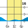 Pearl Harbor tide chart for Tuesday, April 16, 2024