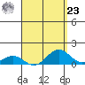 Pearl Harbor tide chart for Tuesday, April 23, 2024
