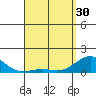 Pearl Harbor tide chart for Tuesday, April 30, 2024