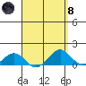 Pearl Harbor tide chart for Monday, April 8, 2024