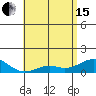 Pearl Harbor tide chart for Wednesday, May 15, 2024