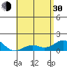 Pearl Harbor tide chart for Thursday, May 30, 2024