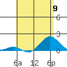 Pearl Harbor tide chart for Thursday, May 9, 2024