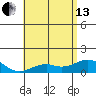 Pearl Harbor tide chart for Thursday, June 13, 2024