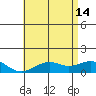 Pearl Harbor tide chart for Friday, June 14, 2024