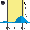Pearl Harbor tide chart for Thursday, June 6, 2024